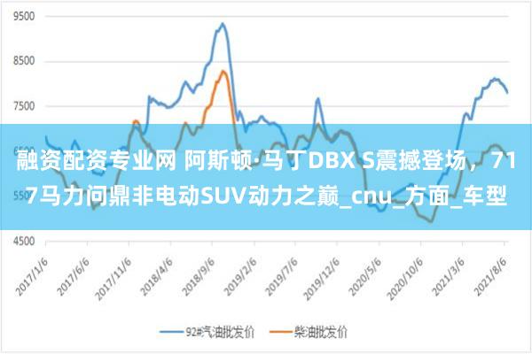 融资配资专业网 阿斯顿·马丁DBX S震撼登场，717马力问鼎非电动SUV动力之巅_cnu_方面_车型