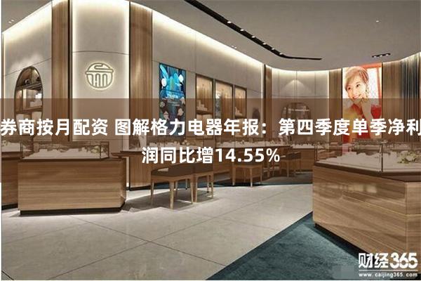 券商按月配资 图解格力电器年报：第四季度单季净利润同比增14.55%