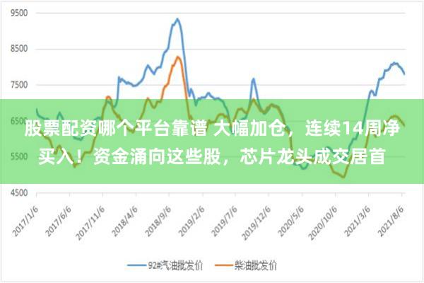 股票配资哪个平台靠谱 大幅加仓，连续14周净买入！资金涌向这些股，芯片龙头成交居首