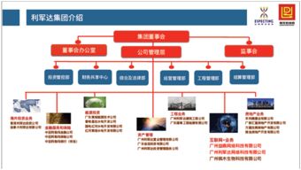 廣州益鼎網絡科技有限公司網絡技術開發崗位宣講會信息