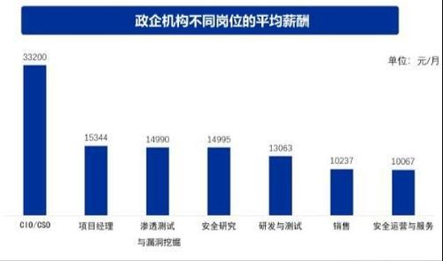 小白學網安必看 就業轉行網安的發展方向保姆級講解，一定有適合你的黑客方向與網絡技術開發