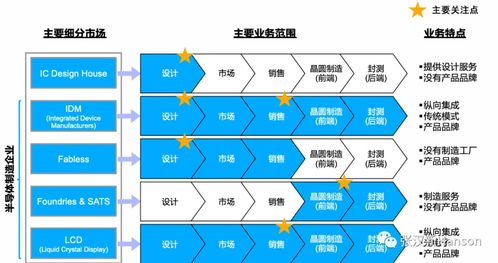 半導(dǎo)體產(chǎn)品開發(fā)的五大認知誤區(qū) 網(wǎng)絡(luò)技術(shù)視角下的警示