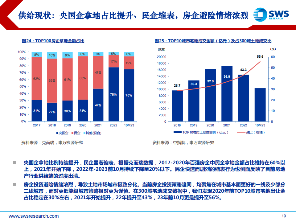 困境未決，升維破局 房地產行業2024年投資策略深度解析